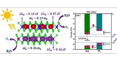 MoS₂: A Marvel for Electronics and Catalysis?