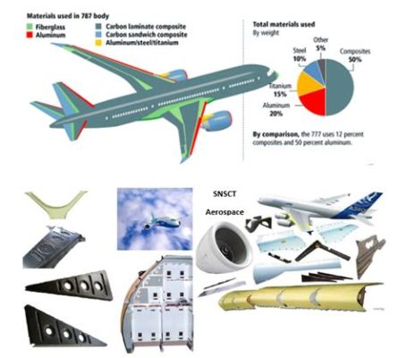  Quinel Composite - Vật liệu siêu nhẹ cho ngành hàng không vũ trụ và y tế?