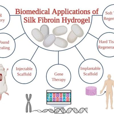  Silk Fibroin –  Khám Phá Vật Liệu Sinh Học Từ Tơ Tằm Cho Ứng Dụng Trong Y Khoa và Chế Tạo Tiêu Cực!