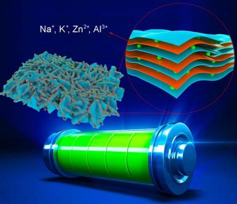  Uranium Oxide: Vật Liệu Năng Lượng Mới Cho Các Hệ Thống Pin Sắp Tới?