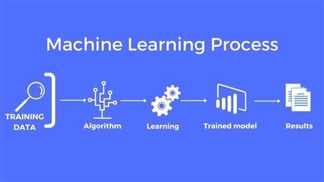 How to Train AI on Your Own Data: Unlocking the Secrets of Custom Machine Learning Models