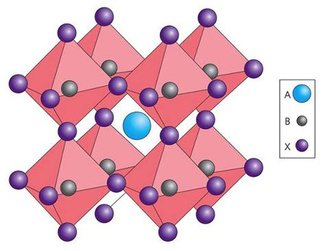  Perovskite Mặt Nắng – Liệu Đây Có Phải Là Vua Mới Của Công Nghệ Năng Lượng Mặt Trời?